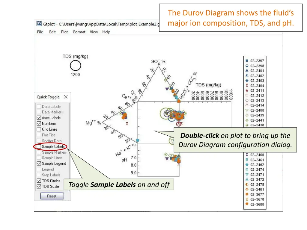 the durov diagram shows the fluid s major 1