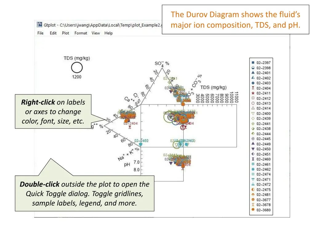 the durov diagram shows the fluid s major