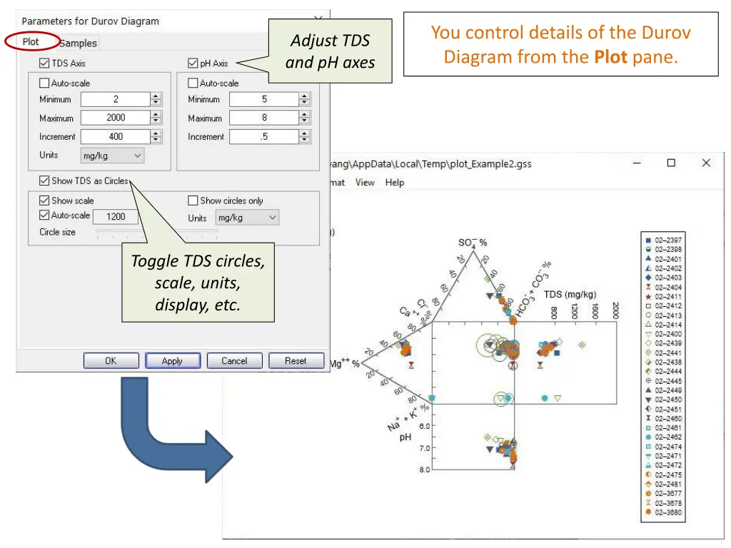 you control details of the durov diagram from