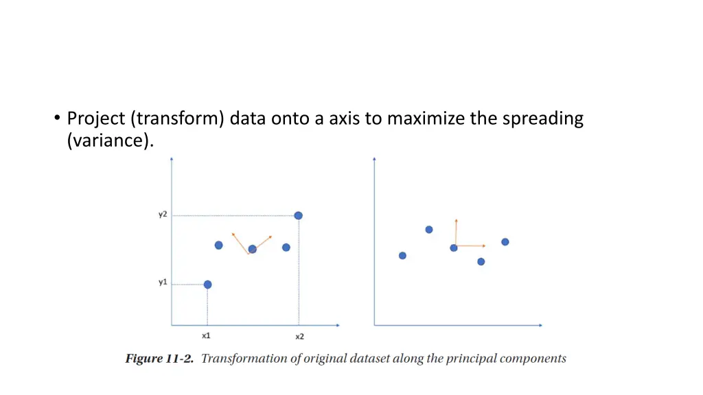 project transform data onto a axis to maximize