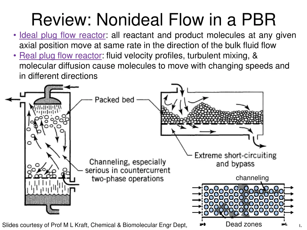 review nonideal flow in a pbr ideal plug flow