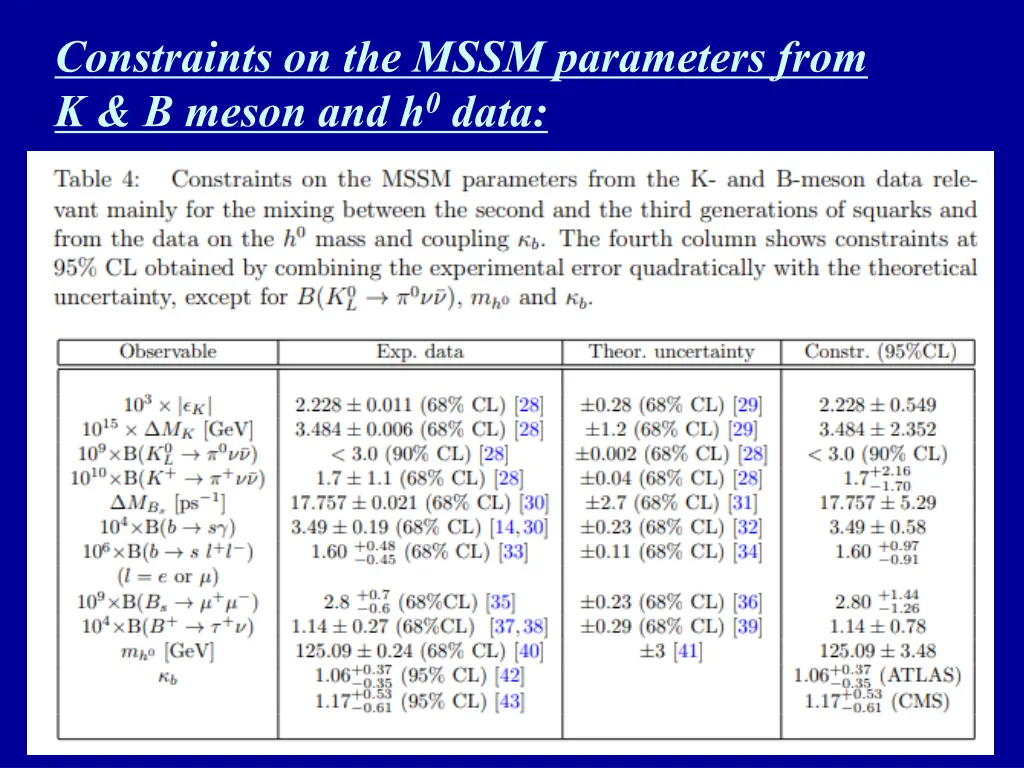 constraints on the mssm parameters from k b meson