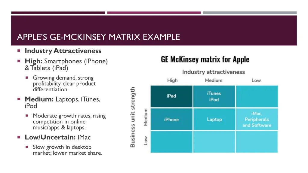 apple s ge mckinsey matrix example