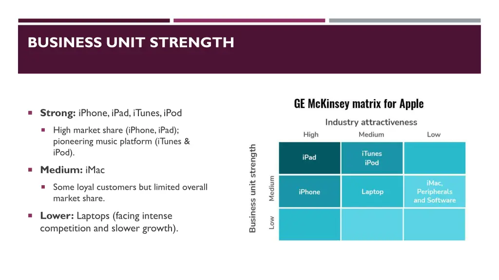 business unit strength