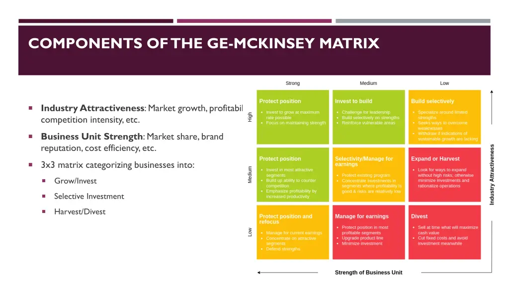 components of the ge mckinsey matrix