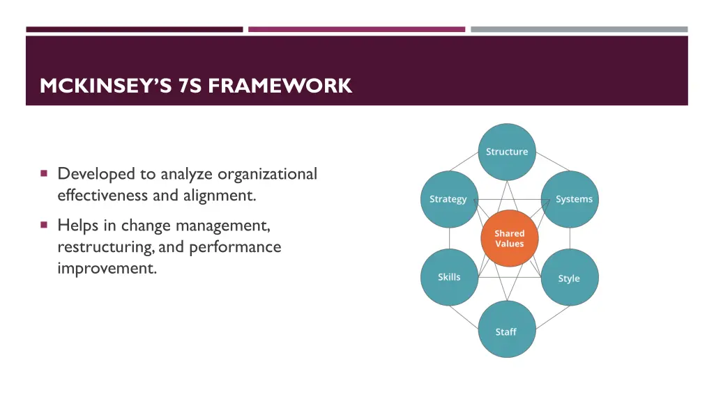 mckinsey s 7s framework