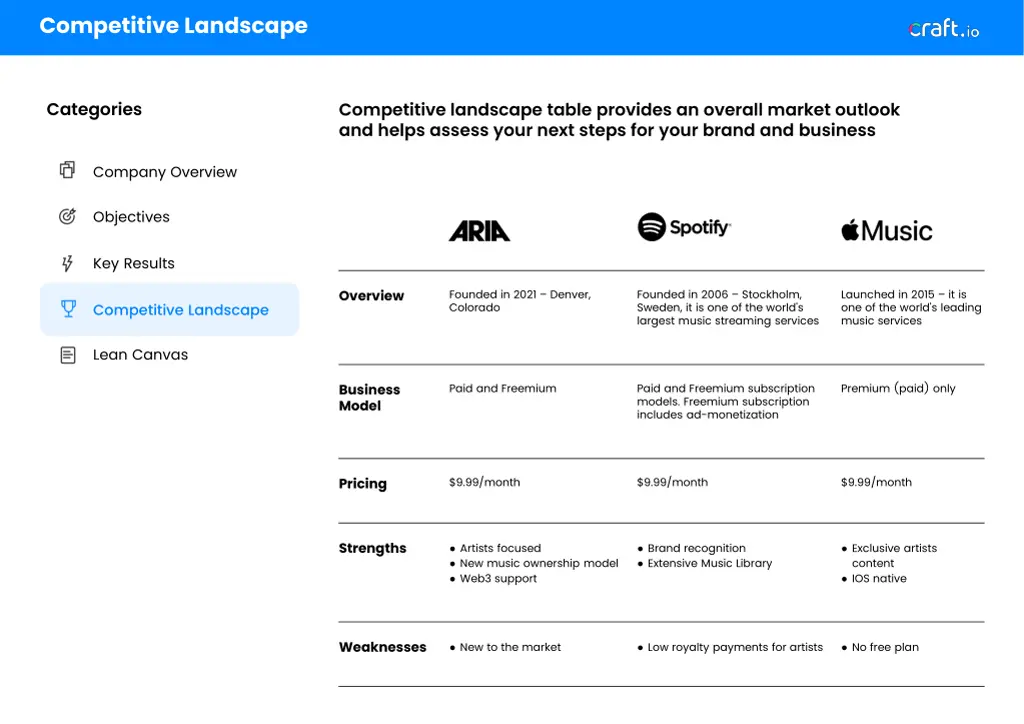competitive landscape