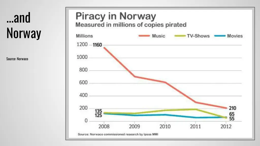 and norway