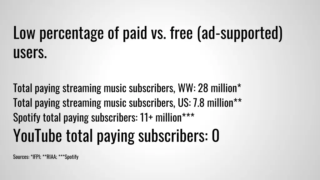 low percentage of paid vs free ad supported users