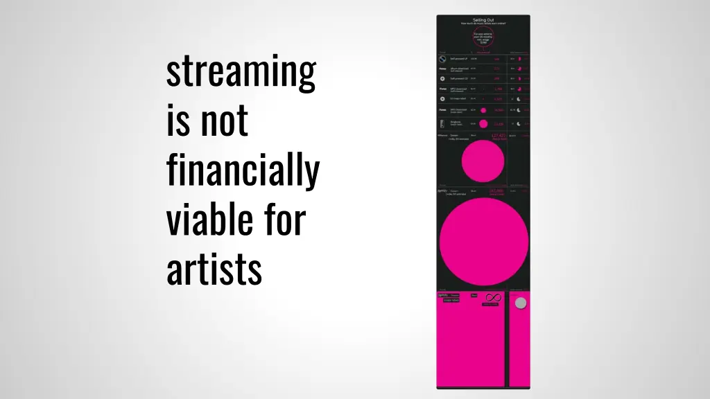 streaming is not financially viable for artists 4