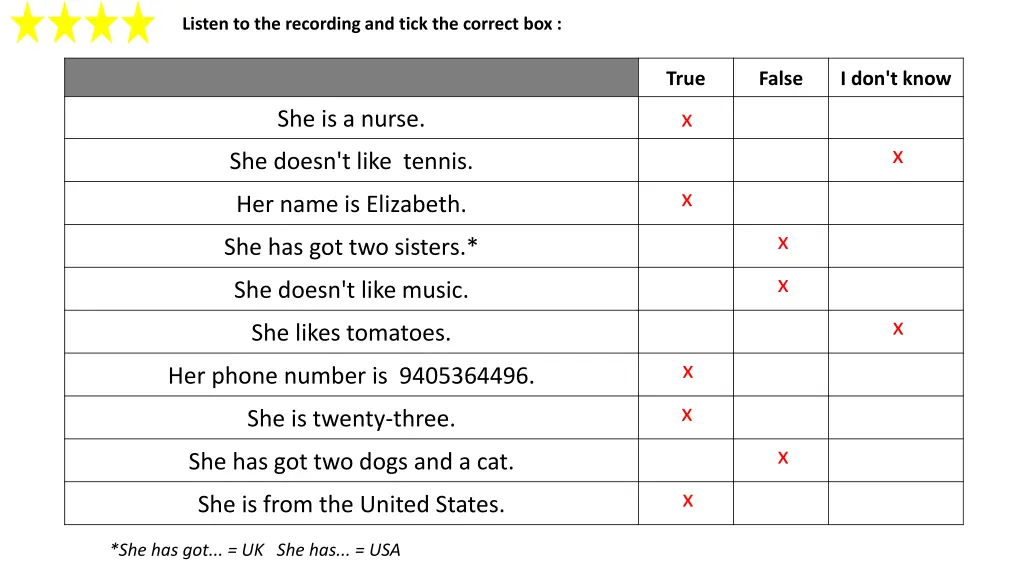 listen to the recording and tick the correct box 1