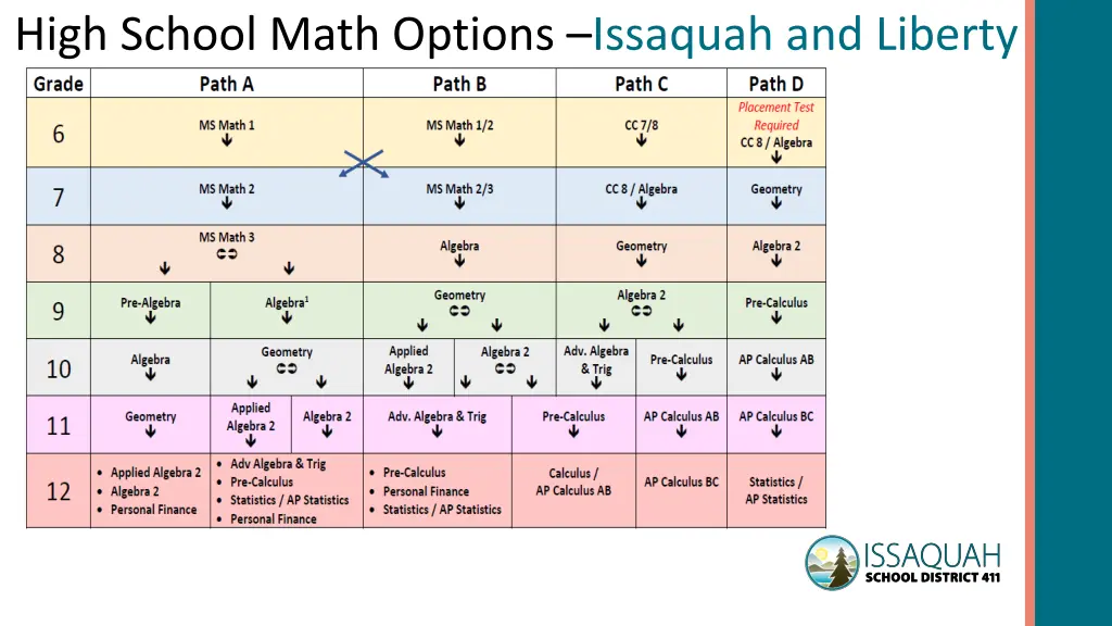 high school math options issaquah and liberty