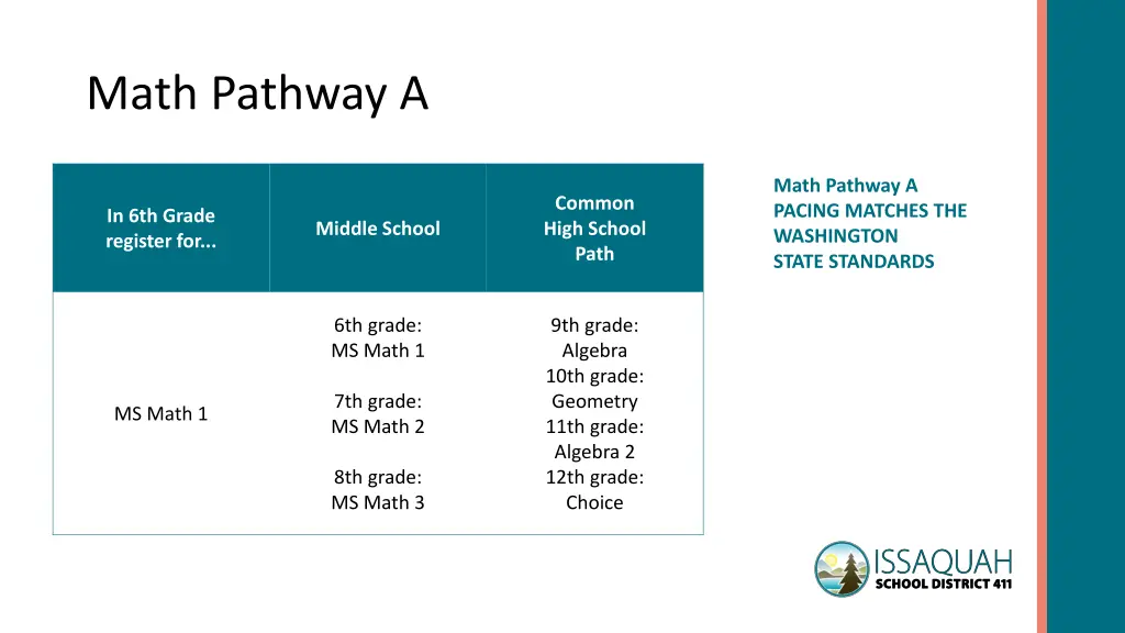 math pathway a