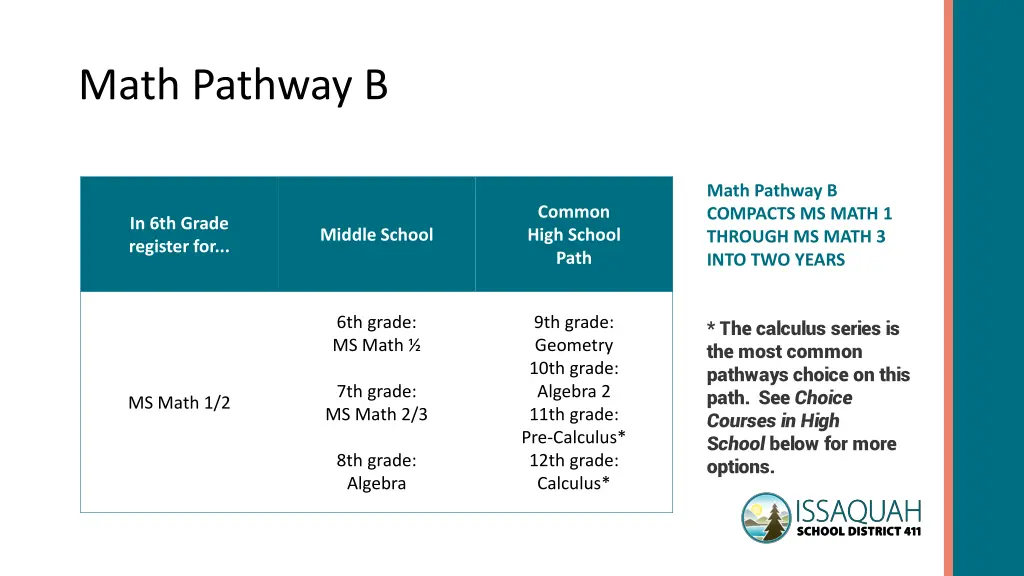 math pathway b