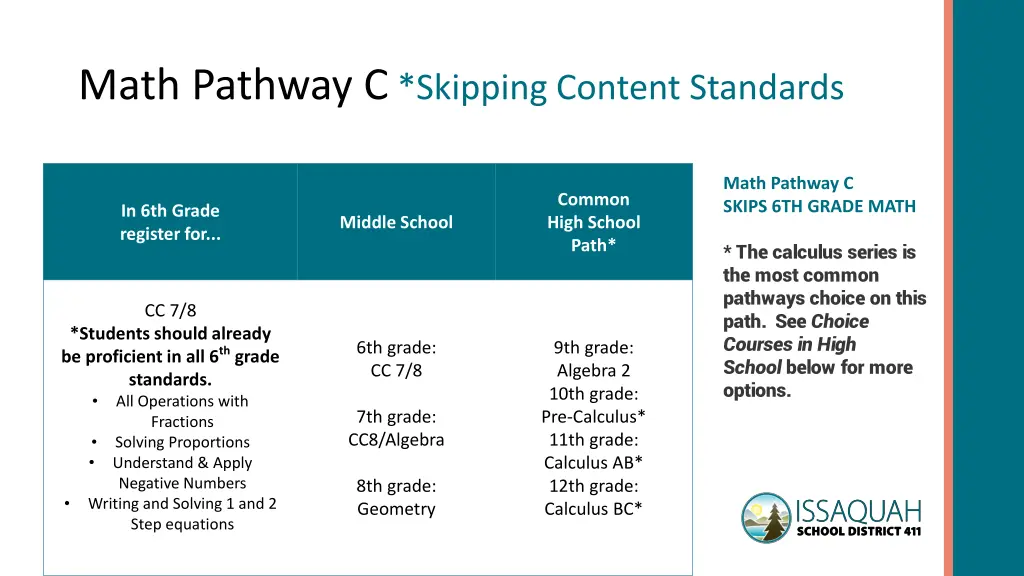 math pathway c skipping content standards
