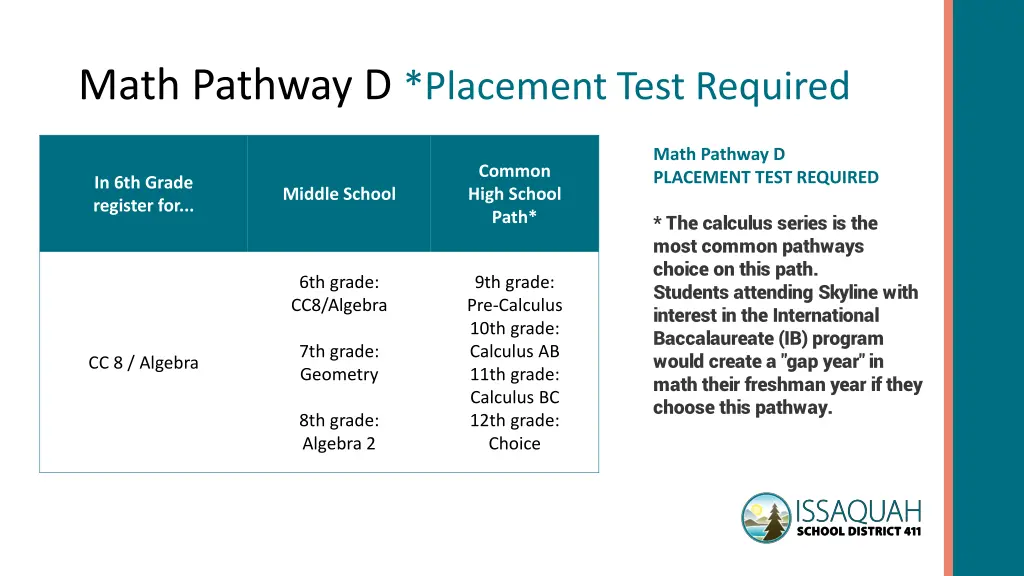 math pathway d placement test required