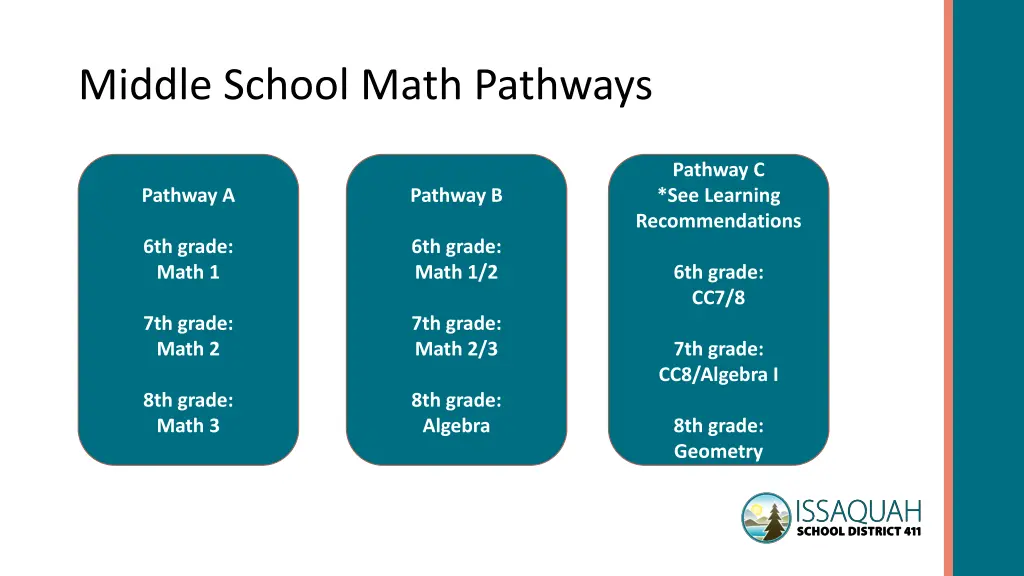 middle school math pathways
