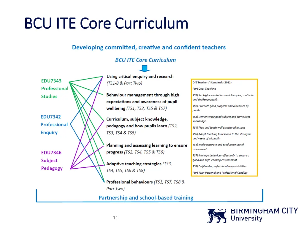 bcu ite core curriculum bcu ite core curriculum