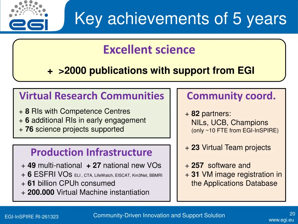 key achievements of 5 years