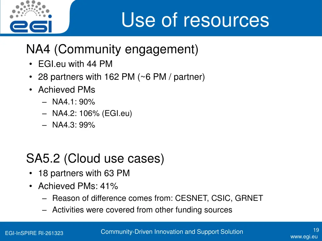 use of resources