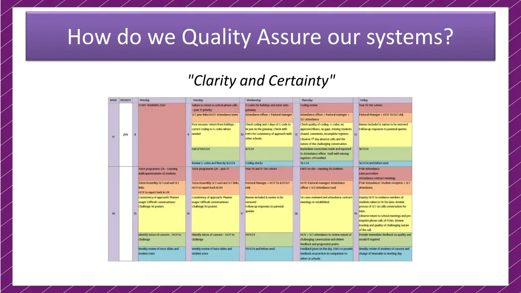 how do we quality assure our systems