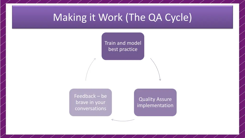making it work the qa cycle