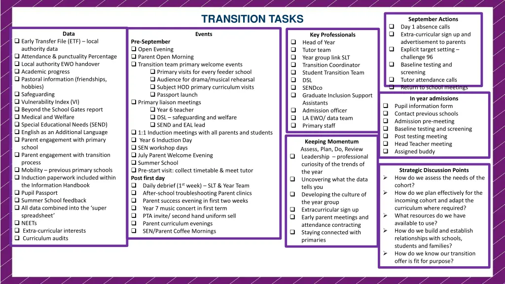 transition tasks