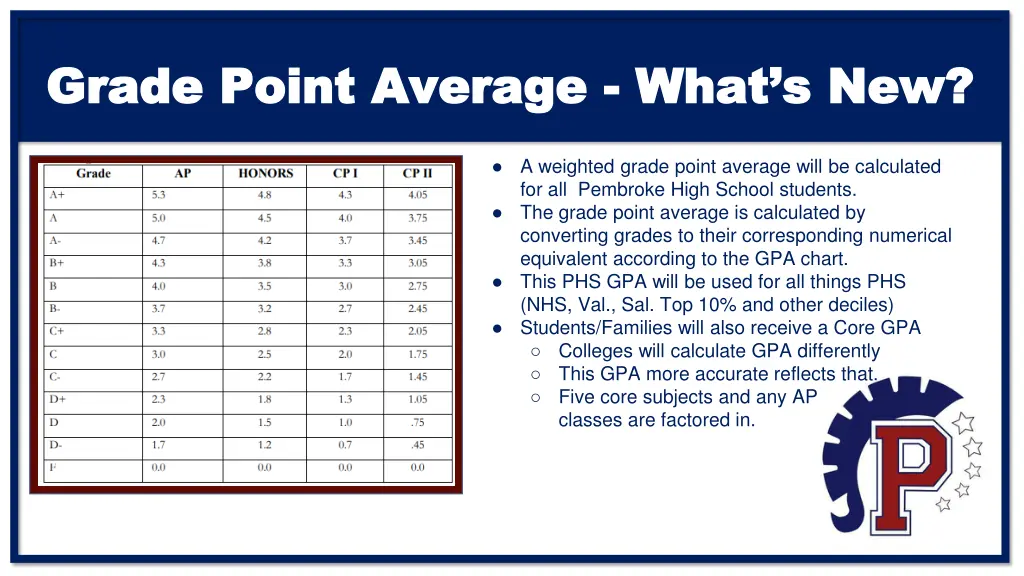 grade point average grade point average what s new