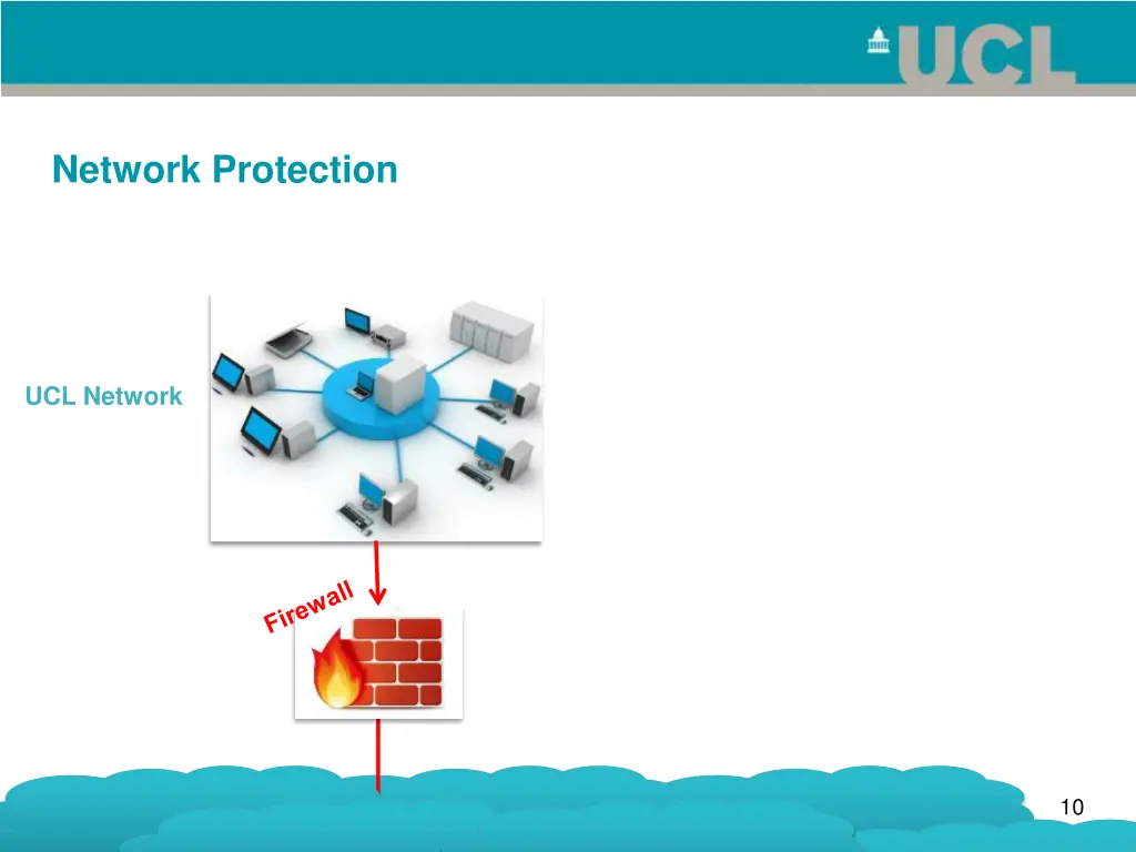 network protection