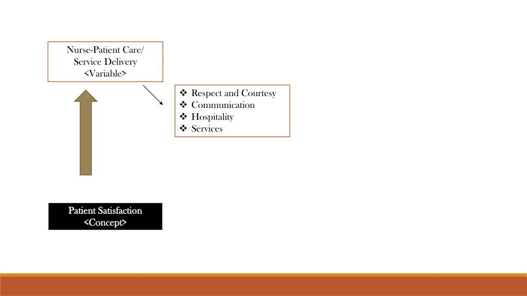 nurse patient care service delivery variable