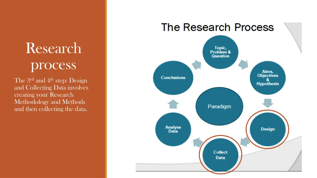 research process