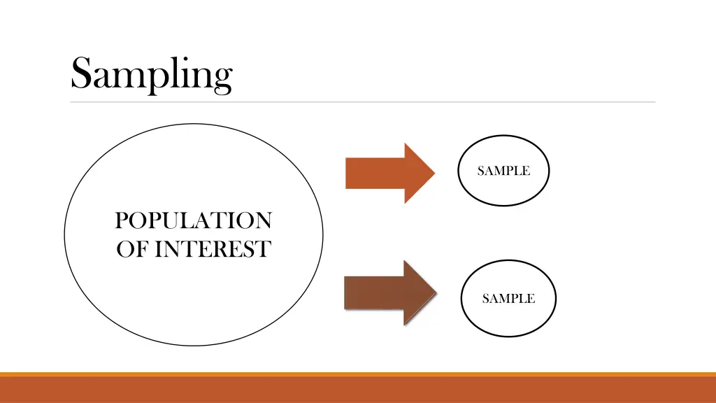 sampling 1