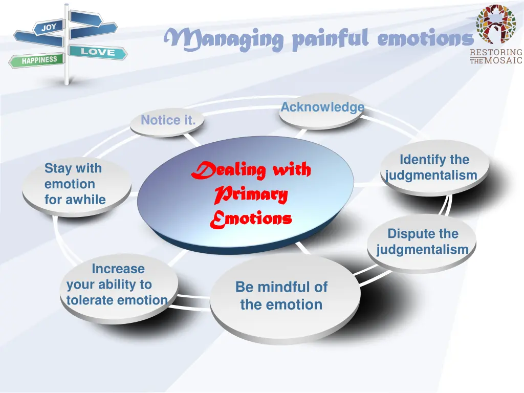managing painful emotions managing painful