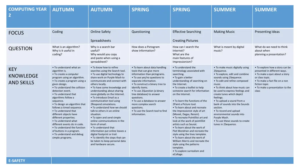 computing year 2