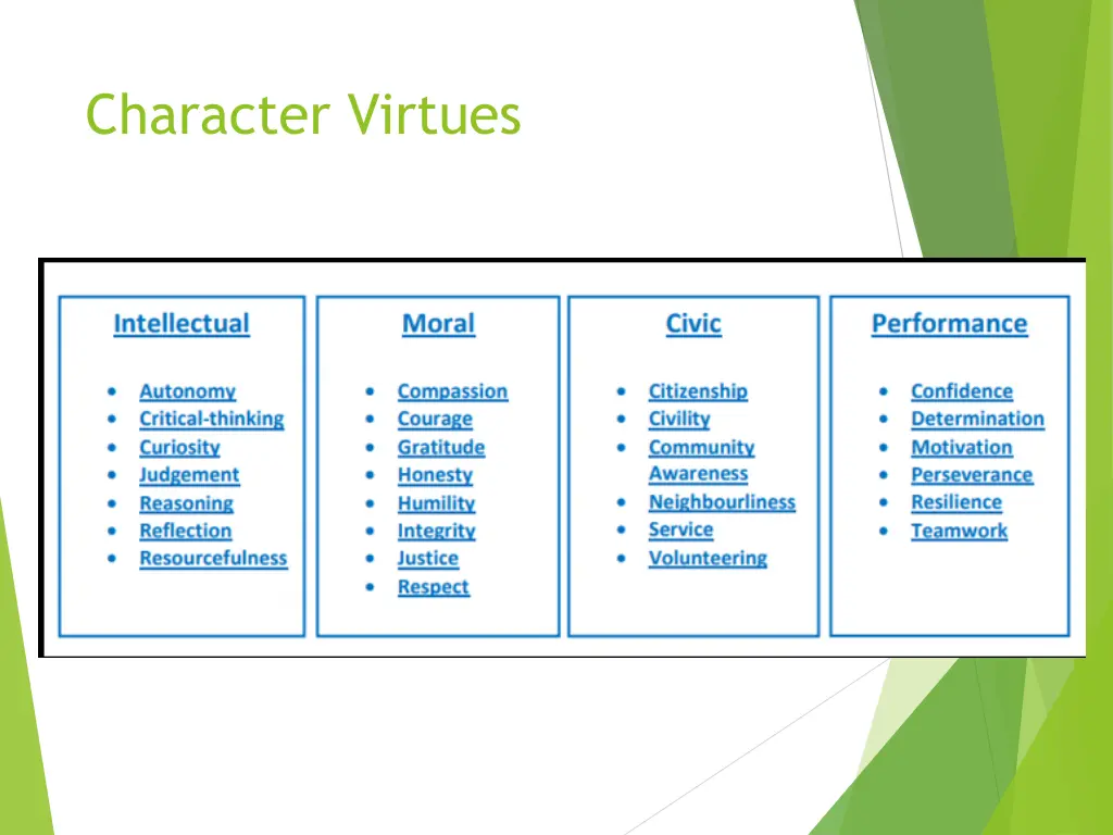 character virtues 1
