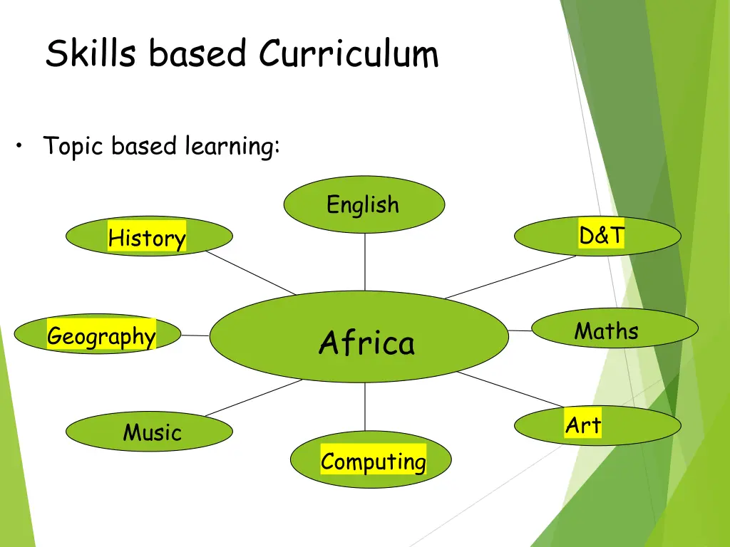 skills based curriculum
