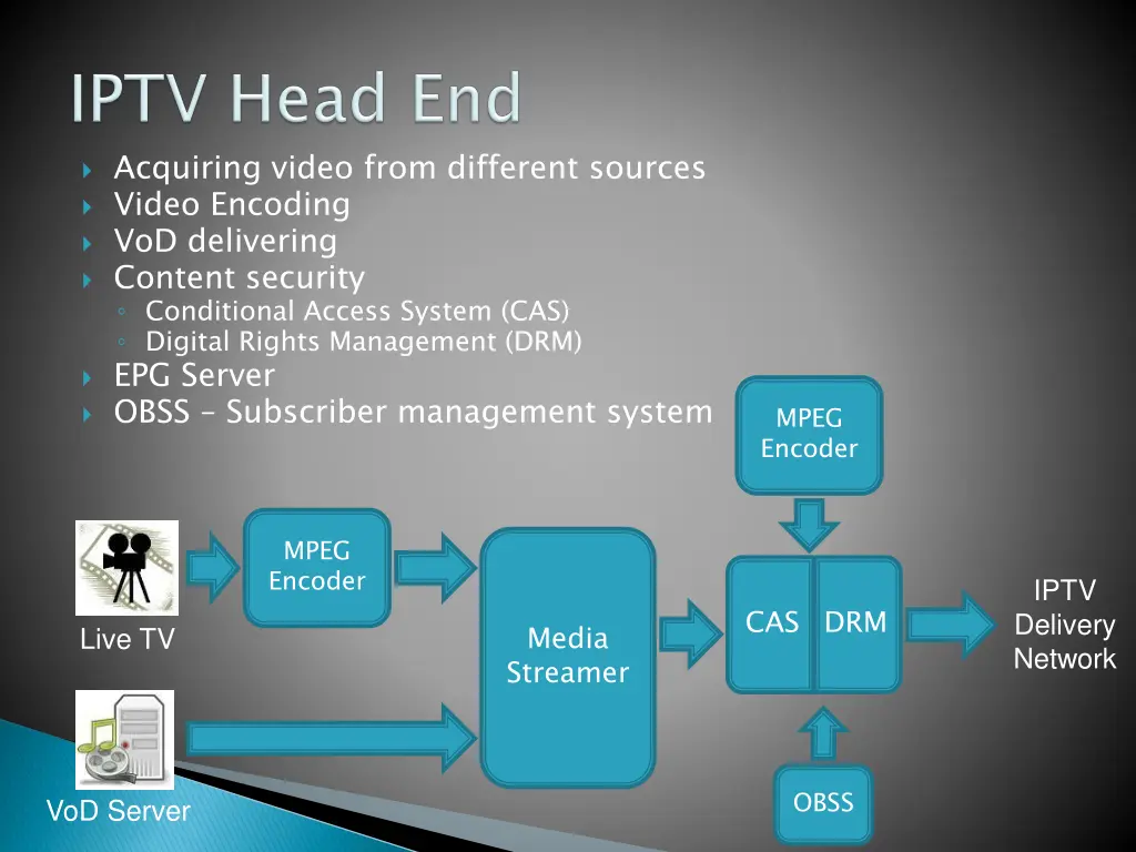 acquiring video from different sources video