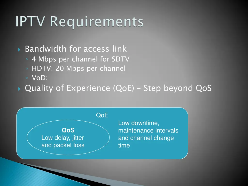 bandwidth for access link 4 mbps per channel