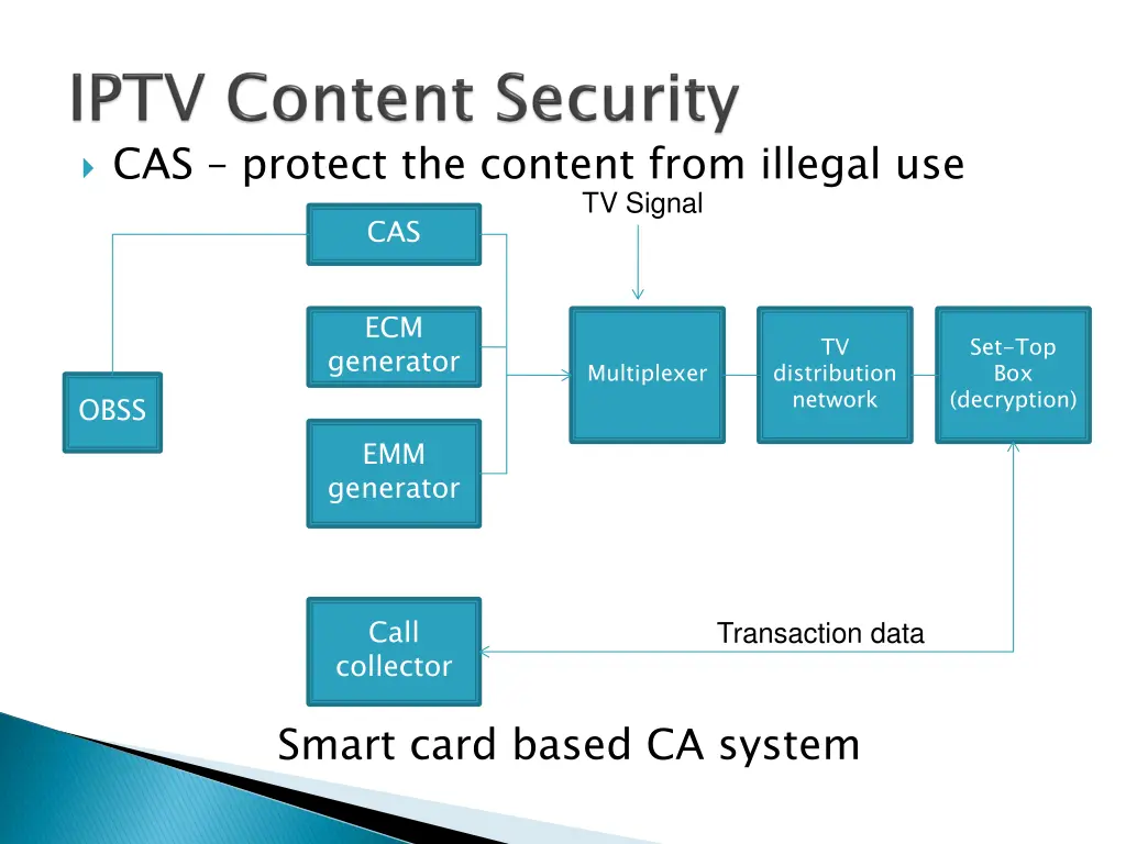 cas protect the content from illegal use cas