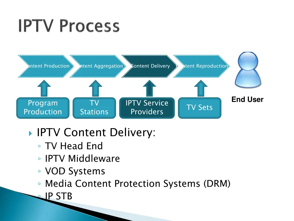 content production content aggregation