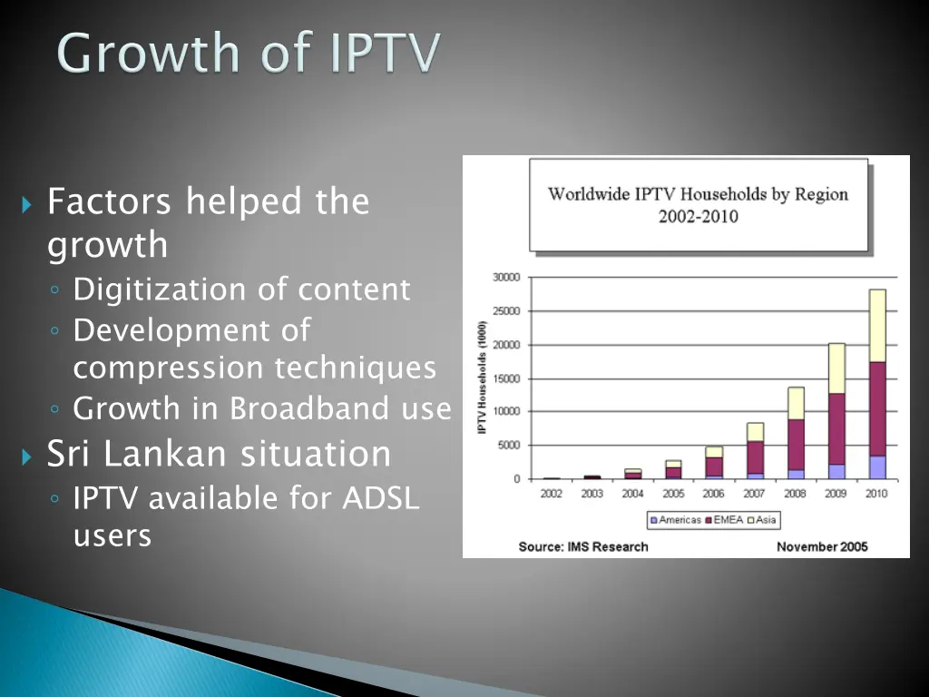 factors helped the growth digitization of content