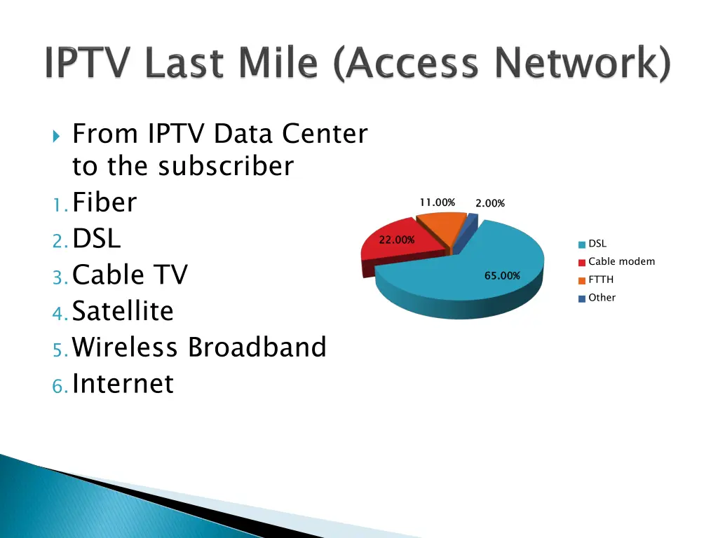 from iptv data center to the subscriber 1 fiber