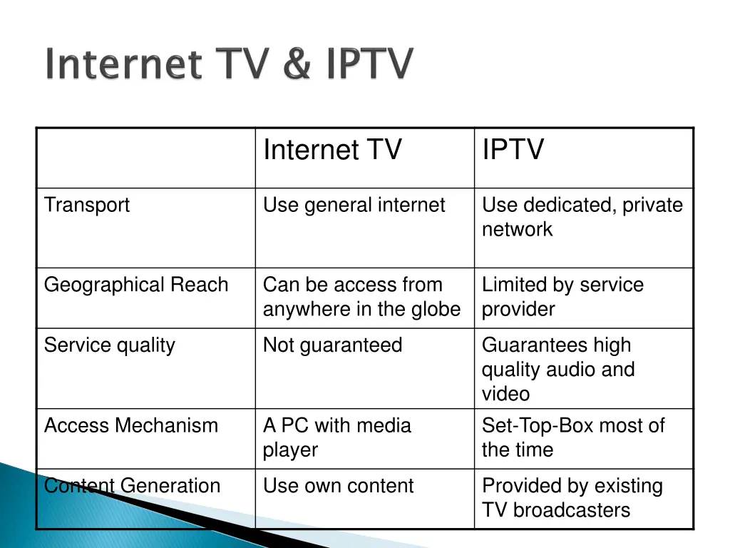internet tv