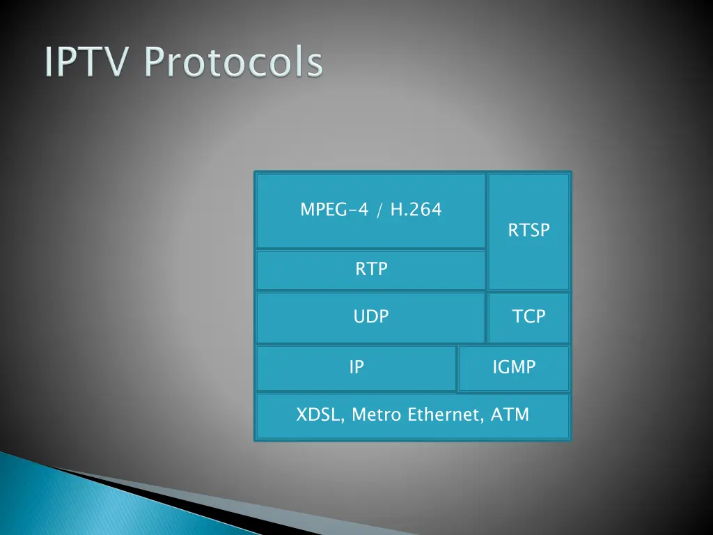 mpeg 4 h 264