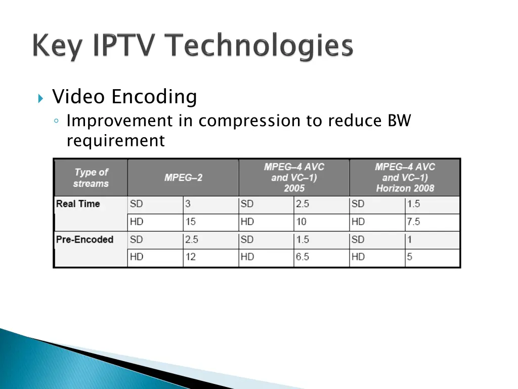 video encoding improvement in compression