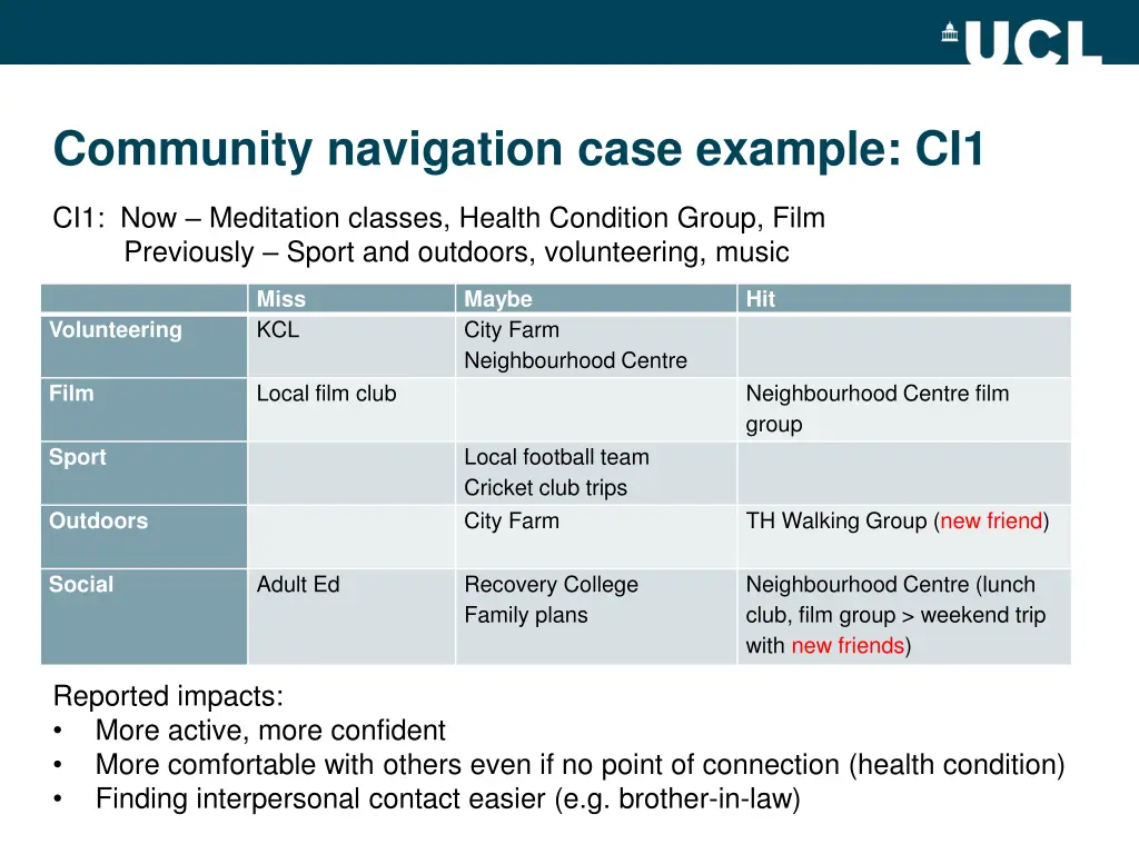 community navigation case example ci1