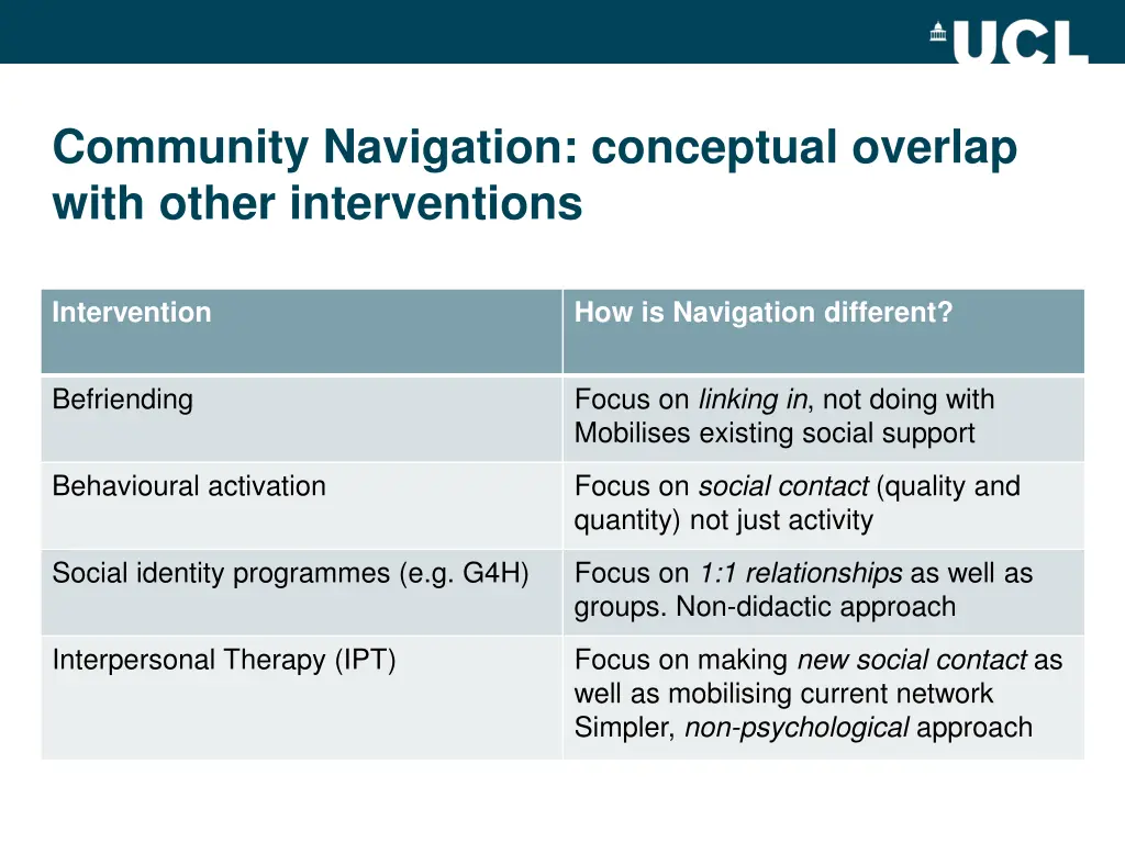 community navigation conceptual overlap with