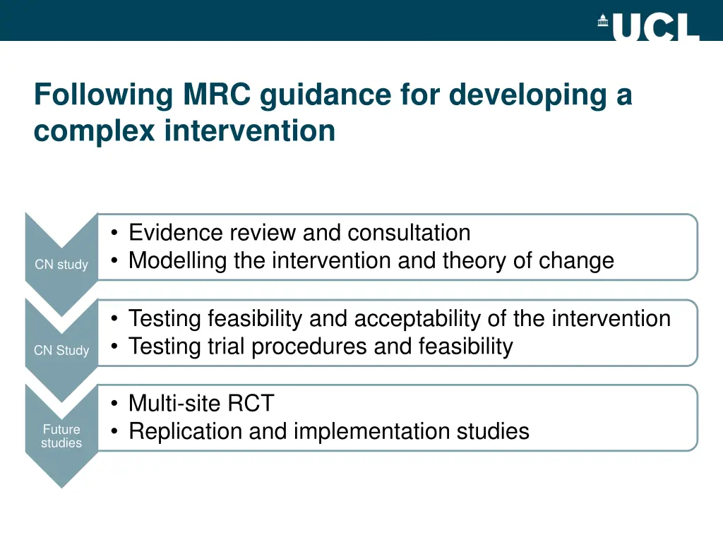 following mrc guidance for developing a complex