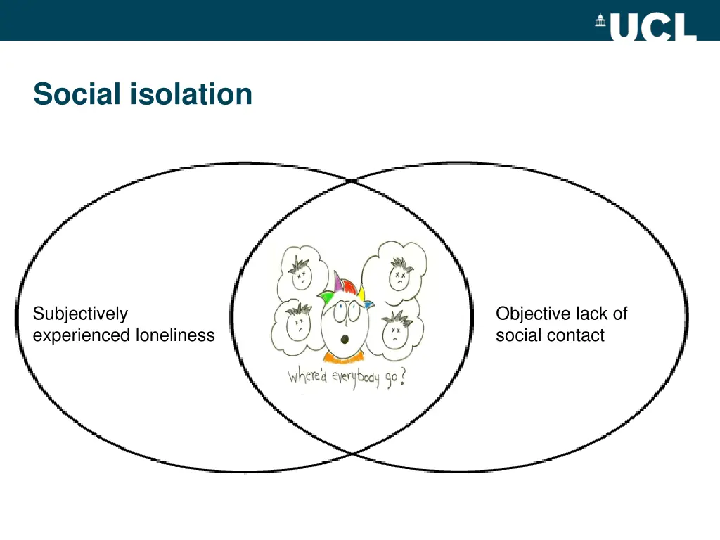 social isolation