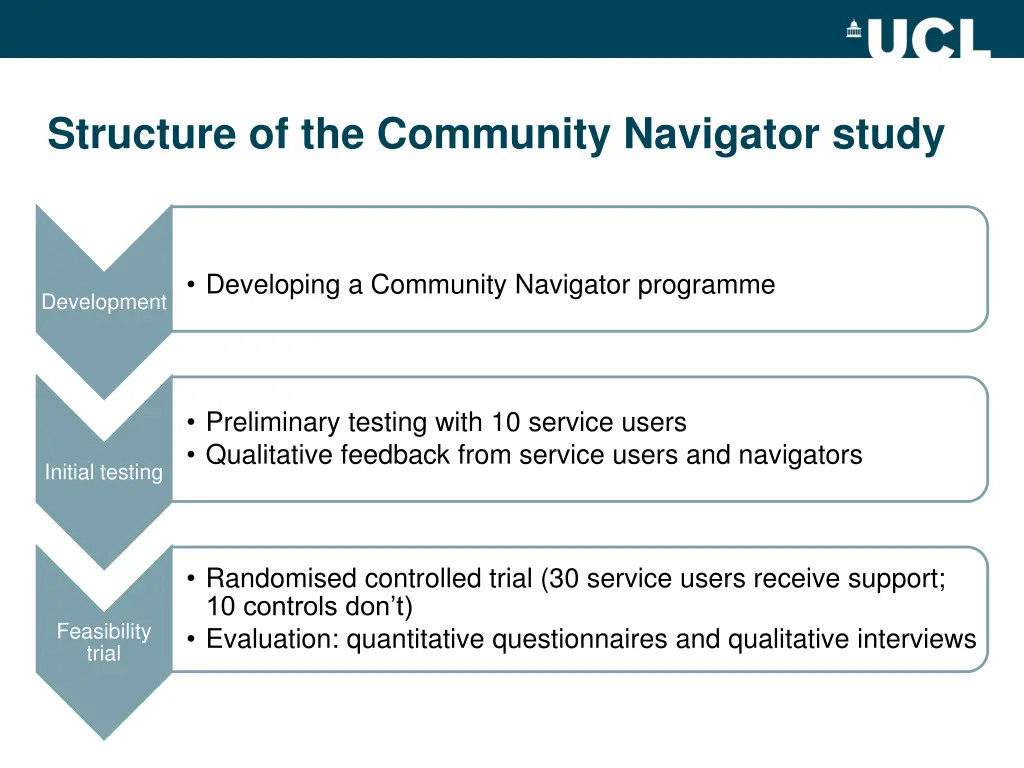 structure of the community navigator study